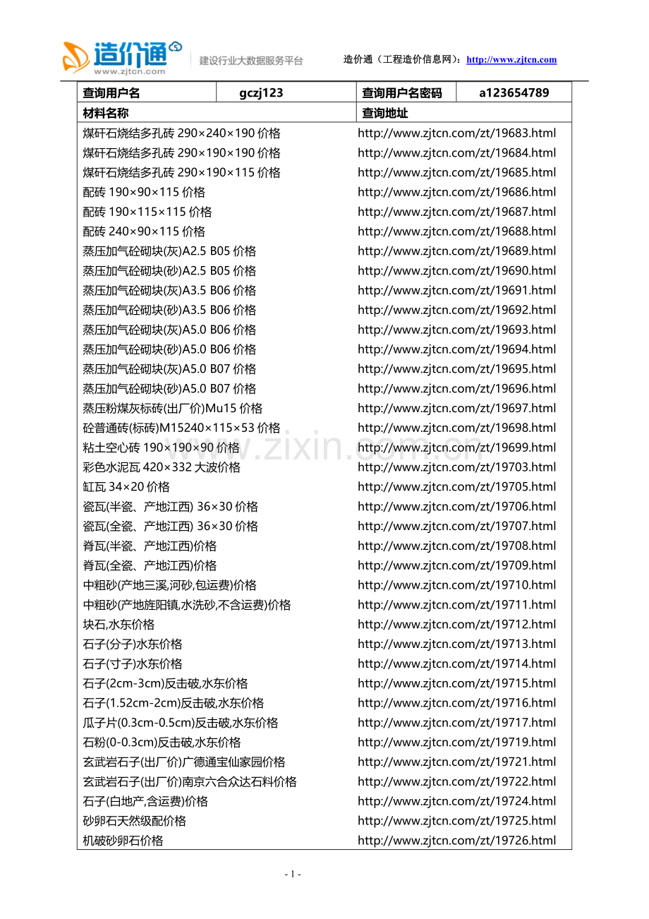 工程估算、工程概预算造价材料价格查询清单(造价通内部重要文档)(一).docx_第1页