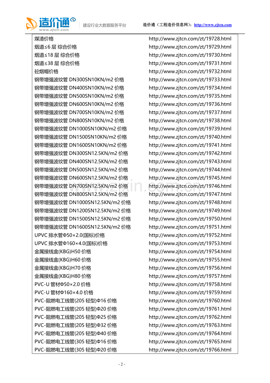 工程估算、工程概预算造价材料价格查询清单(造价通内部重要文档)(一).docx_第2页