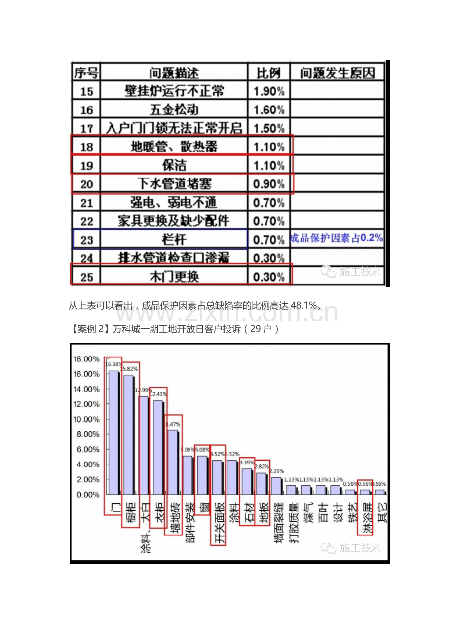 万科成品保护.docx_第2页
