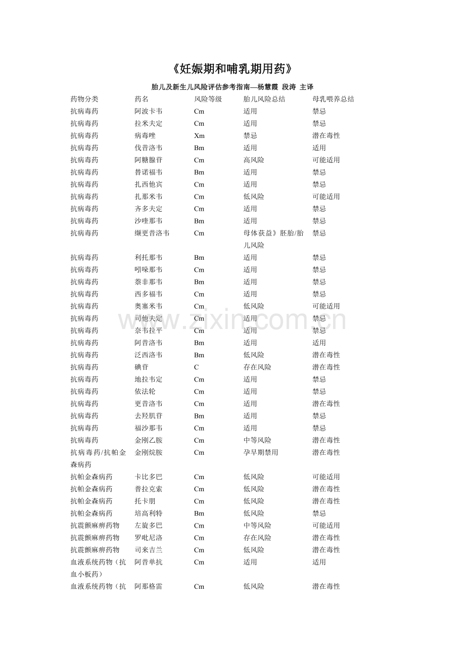 妊娠期和哺乳期用药风险评估.doc_第1页