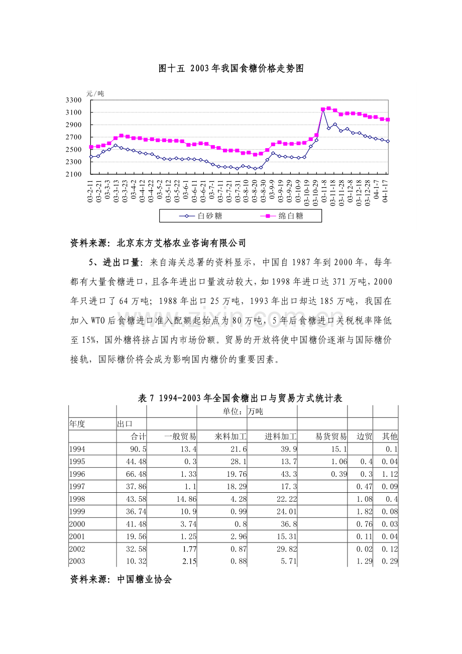 （一）影响食糖价格变化的因素.docx_第2页