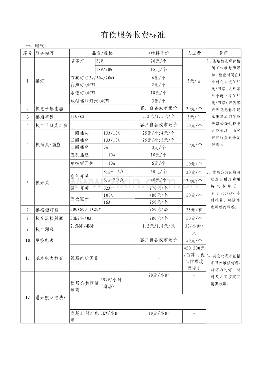 物业公司有偿服务清单.docx_第1页