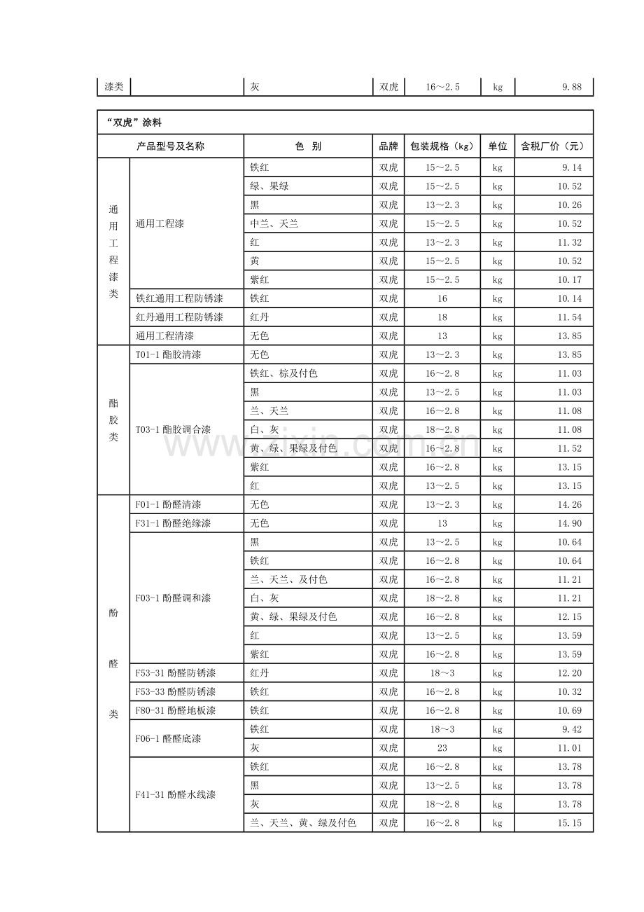 油漆材料价格.docx_第2页