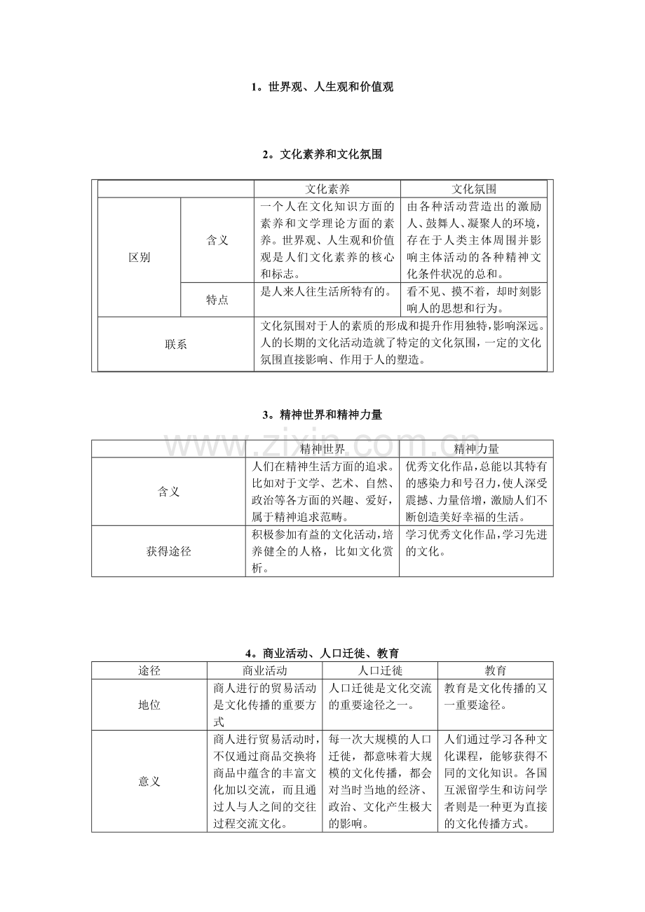 文化生活辅助材料汇总.docx_第1页