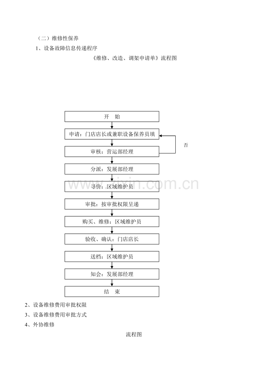 门店设备维护与保养完全手册.docx_第2页