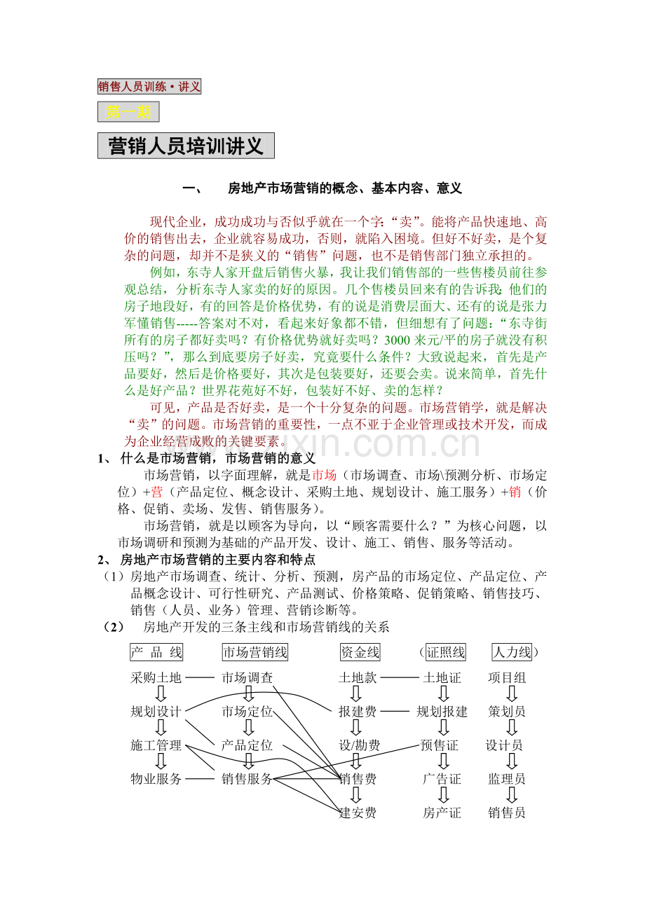 房地产市场营销销售人员训练讲义28.docx_第1页