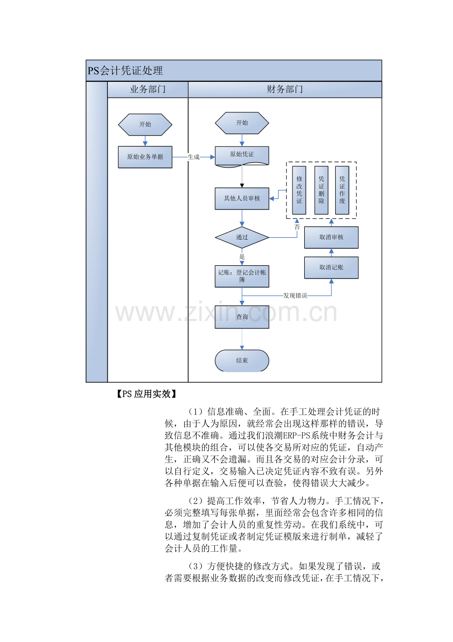 财务管理业务场景方案.docx_第2页