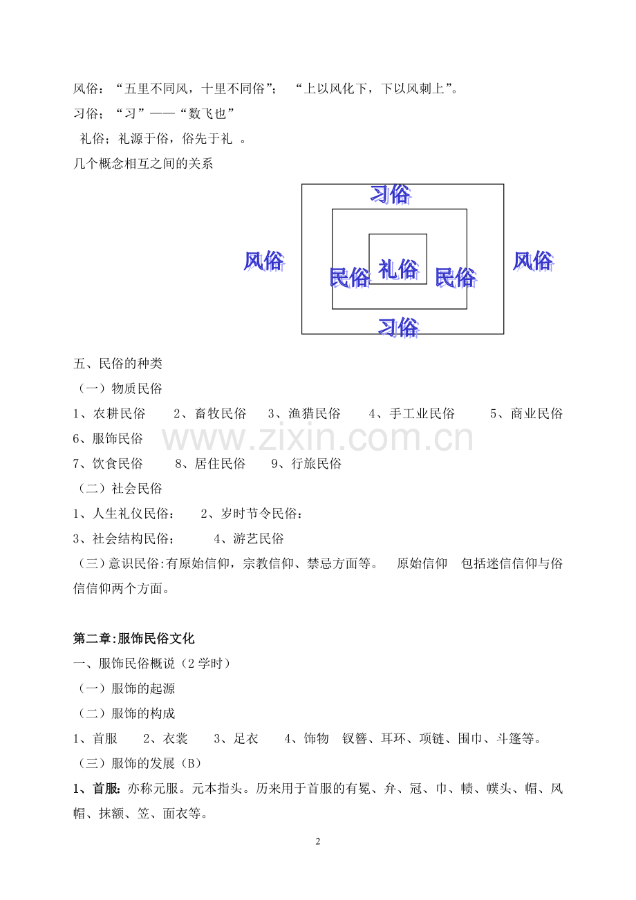 民俗文化学生复习资料.doc_第2页