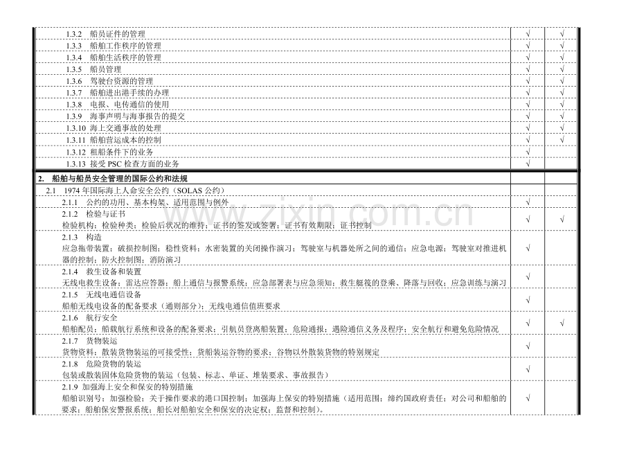 船长业务考试大纲.docx_第2页