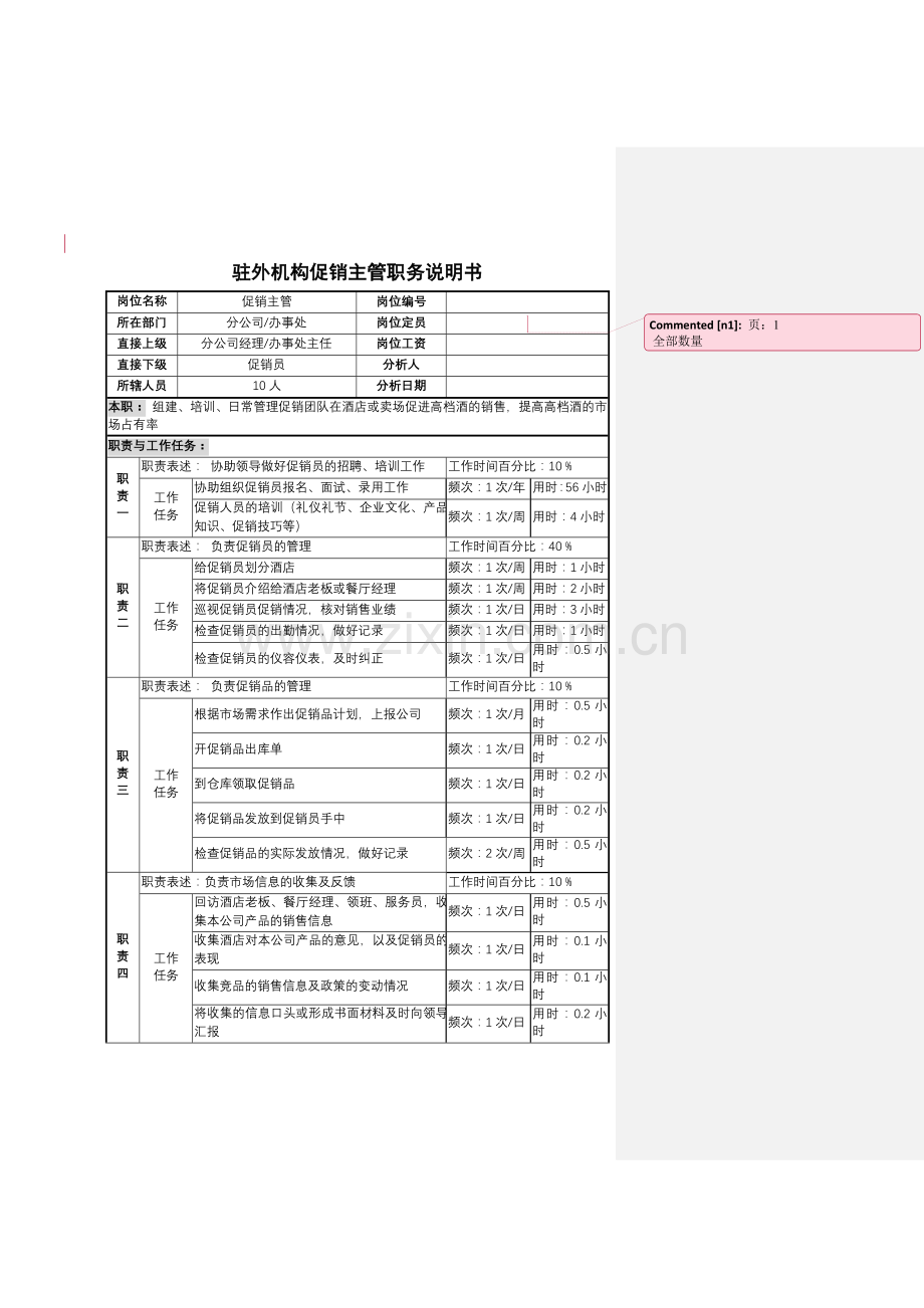 驻外机构促销主管职务说明书(1).docx_第1页