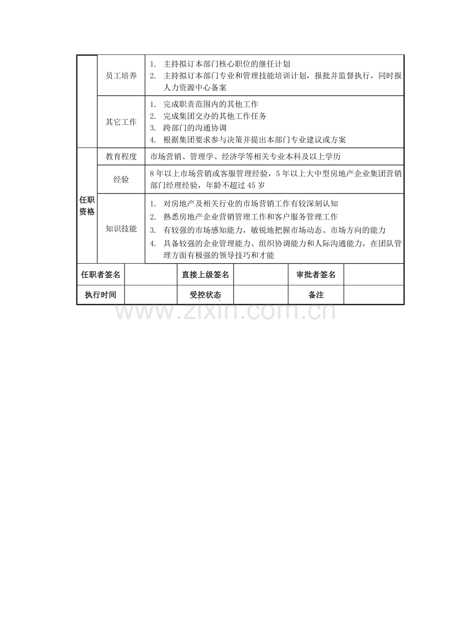 房地产集团营销策划中心主任岗位说明书.docx_第2页