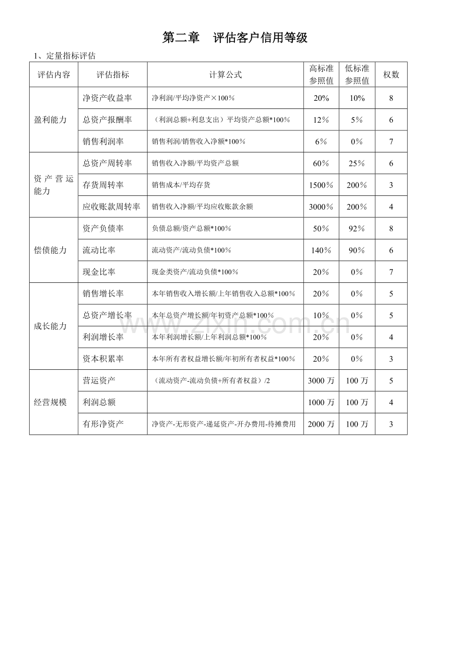 第二章评估客户信用等级.docx_第1页