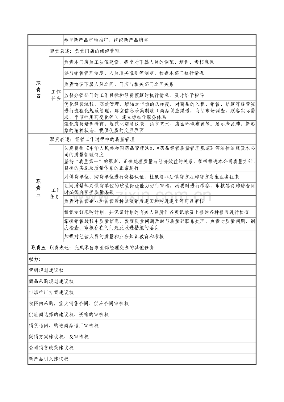 门店经理职务说明书.docx_第2页
