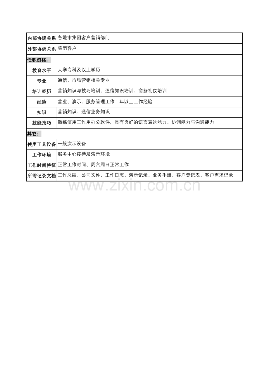 通信行业-集团客户营销部-演示管理员岗位说明书.docx_第2页