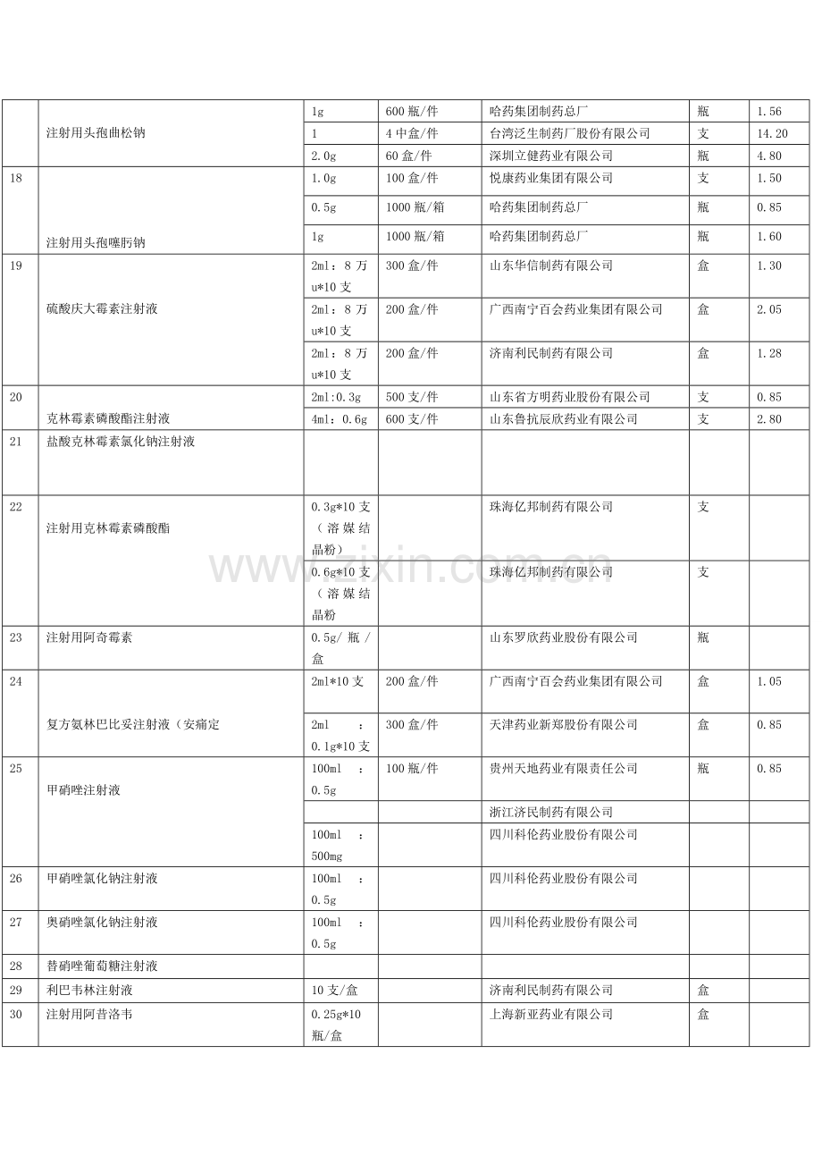 诊所常用药品(初步统计).doc_第2页