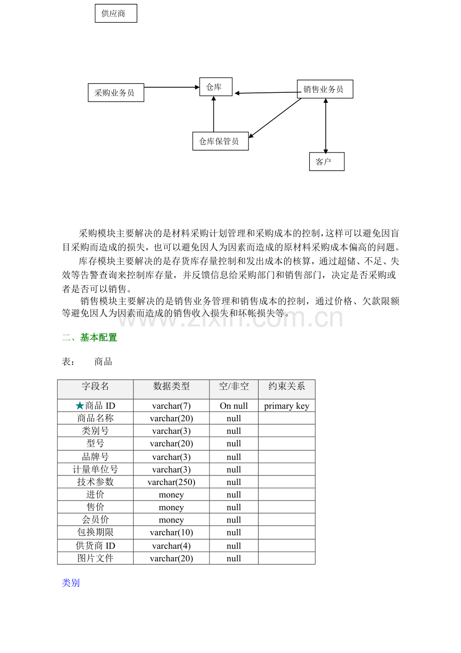 电脑进销存管理系统设计说明.docx_第2页