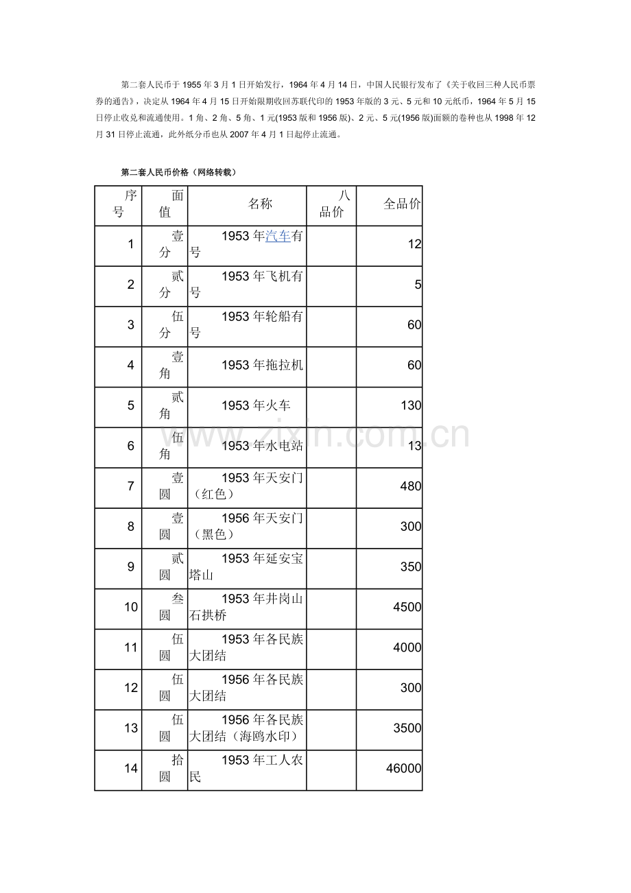 第二套人民币价格表.docx_第1页