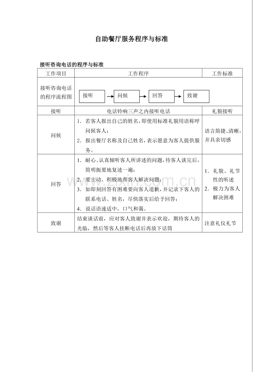自助餐厅服务程序及标准(33页).doc_第1页