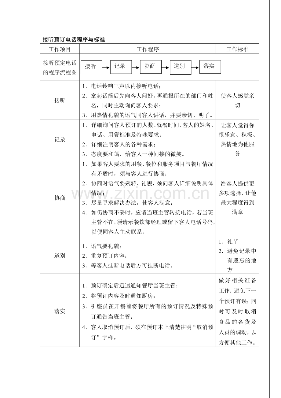 自助餐厅服务程序及标准(33页).doc_第2页