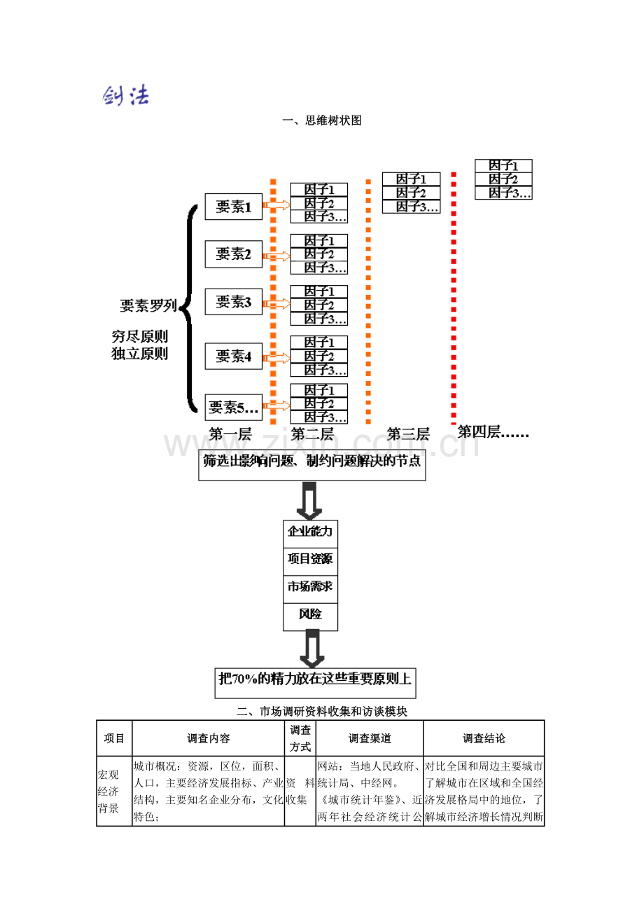 房地产项目市场调研的资料.docx_第2页