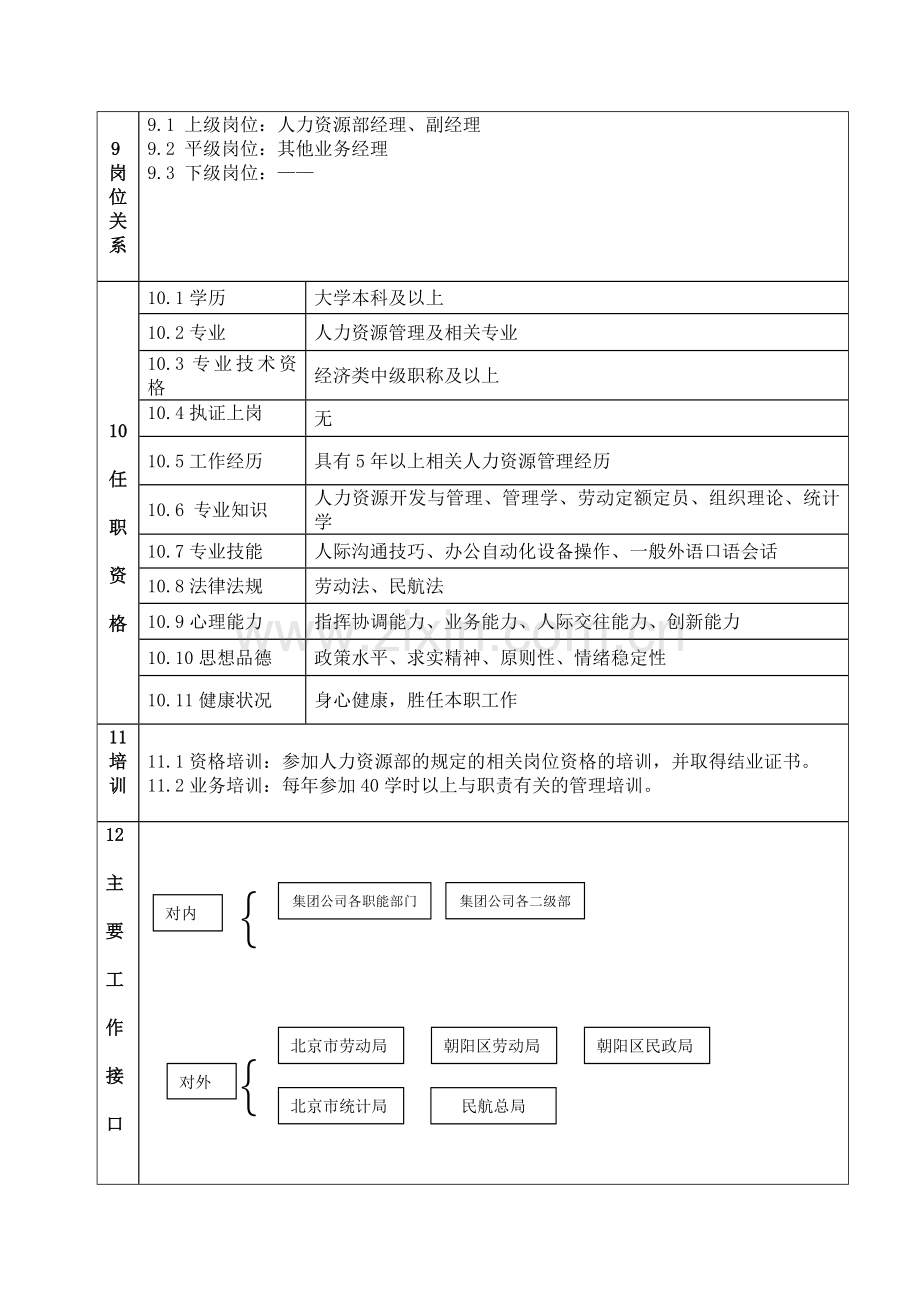 薪酬管理业务经理岗位说明书.docx_第2页
