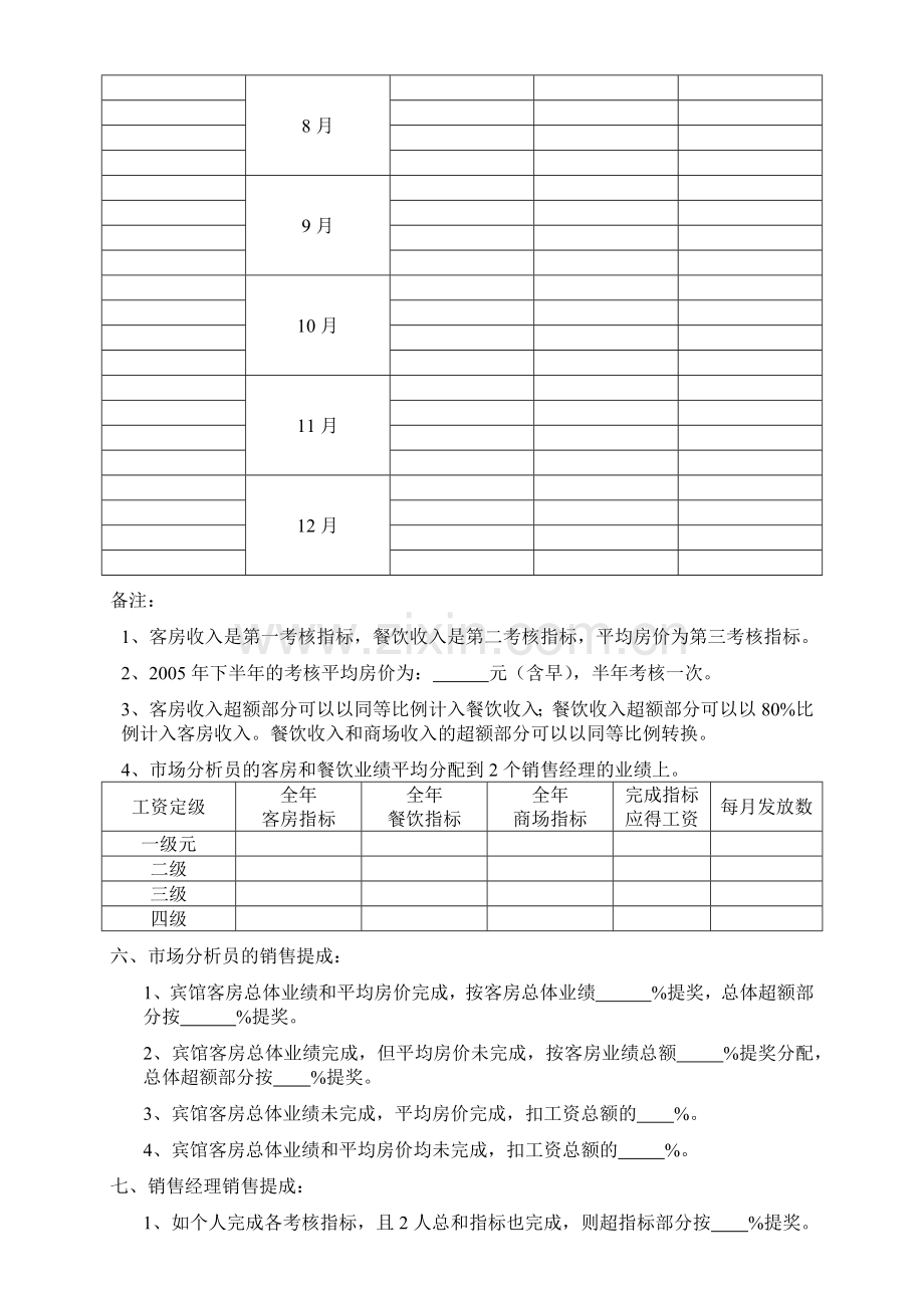 营销部年下半年工资定级及销售提成方案.docx_第2页