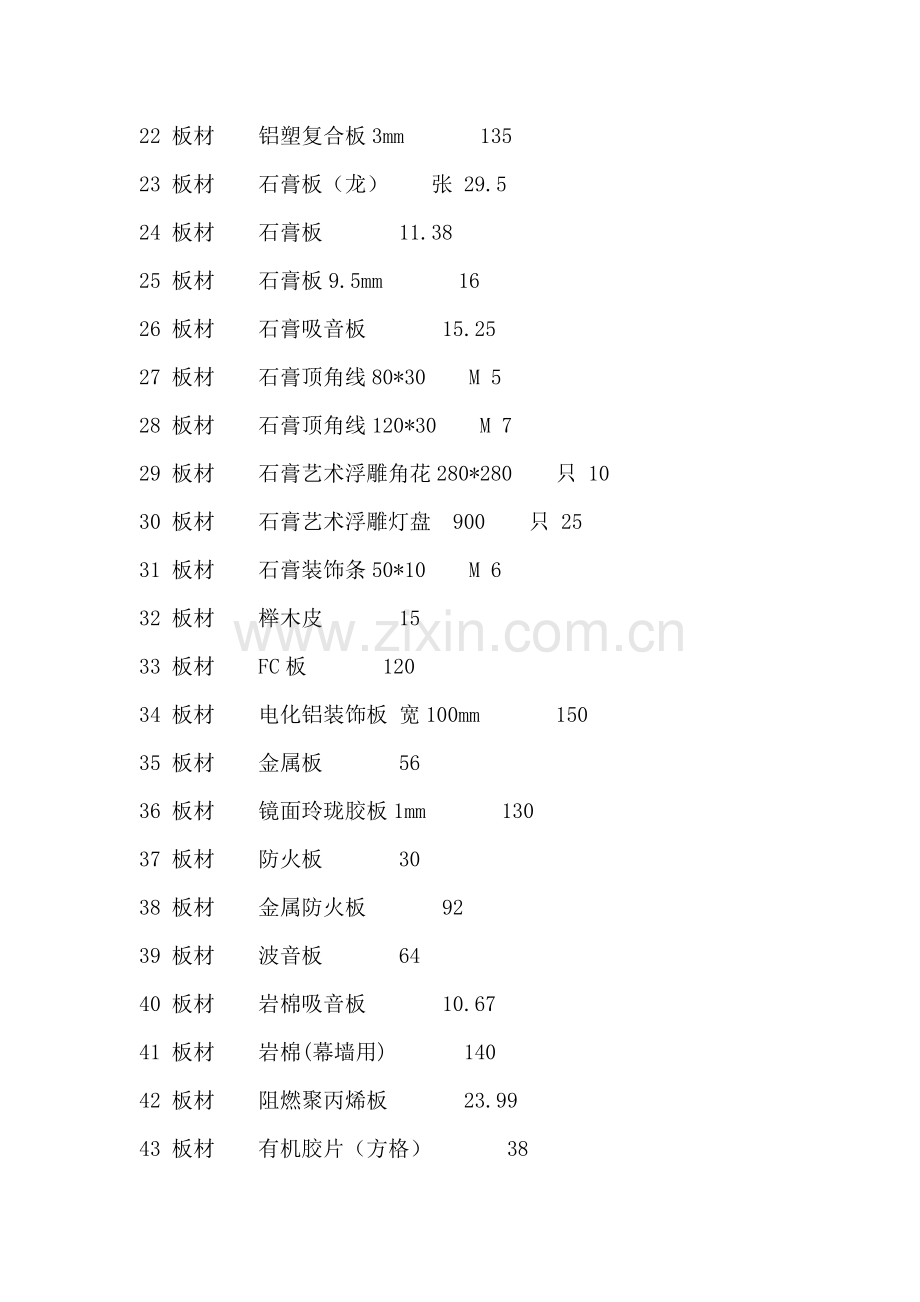 装饰材料一千多种价格表.docx_第2页