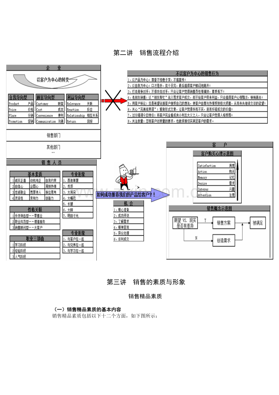 顶尖销售六步_修订版.docx_第2页