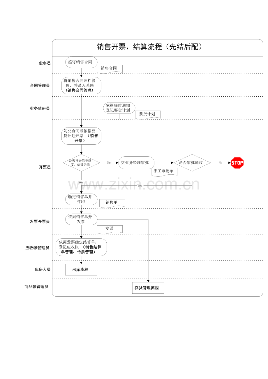销售业务及销售结算.docx_第2页