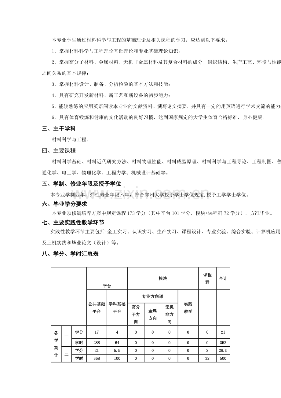 材料科学与工程专业培养方案探析.docx_第2页
