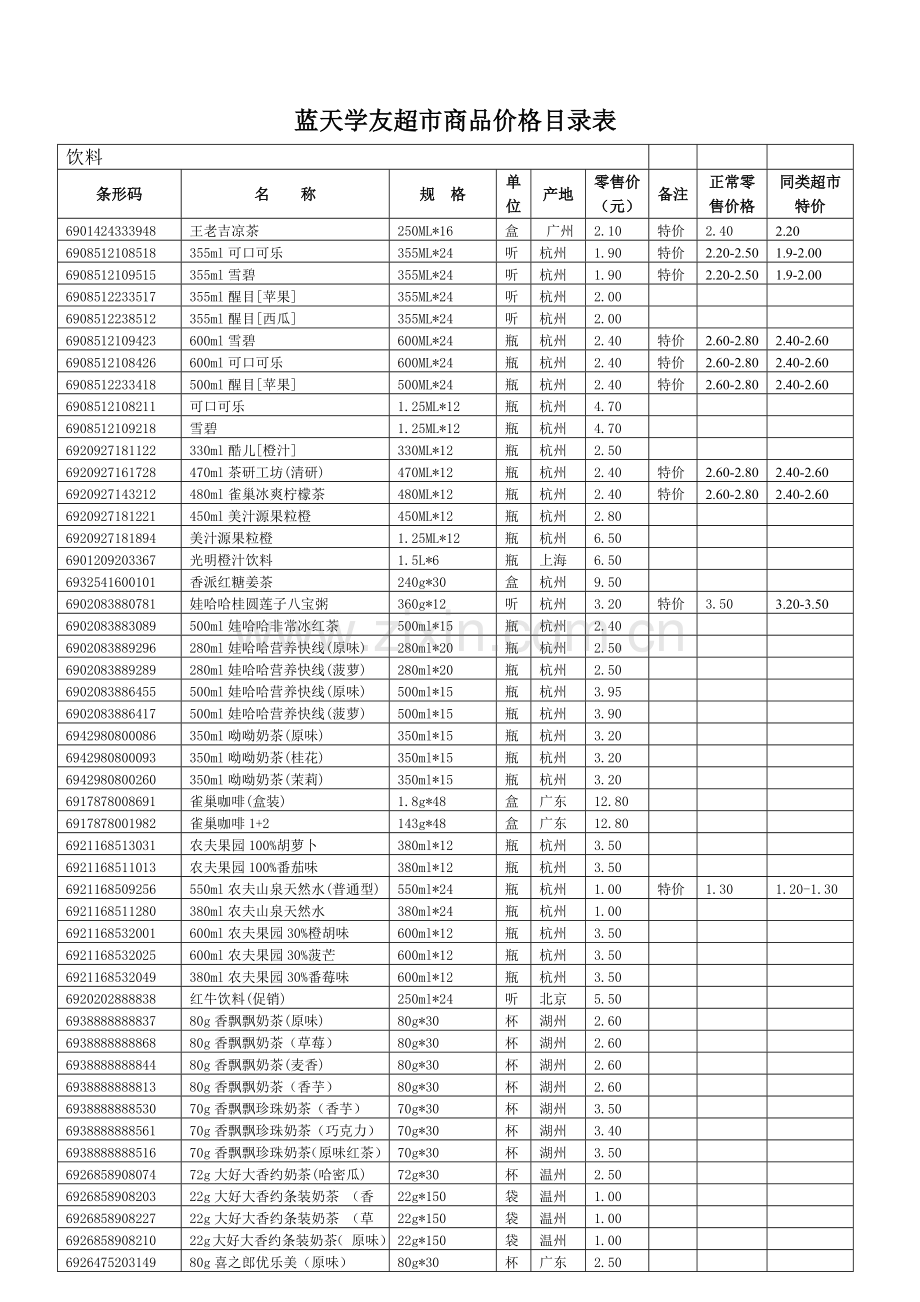 某超市商品价格目录表.docx_第2页
