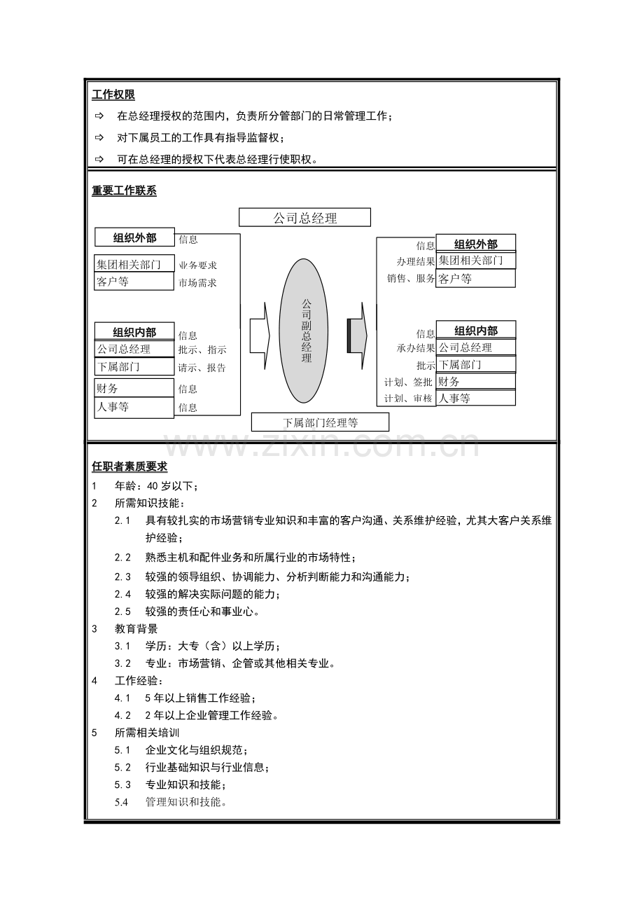 销售分公司总经理助理岗位说明书.docx_第2页