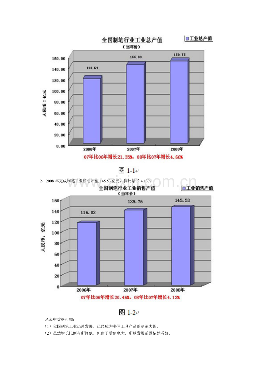 晨光书写工具营销策划方案.docx_第2页
