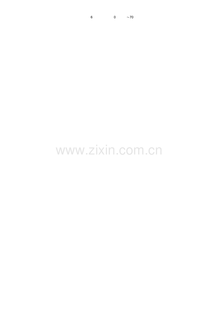 江动股份办公岗位绩效考核表-江动股份-督察审计部督察专员岗位绩效考核表.doc_第2页