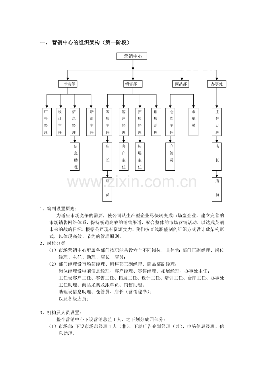 营销中心的组织构架及各岗位职责考核.doc_第1页