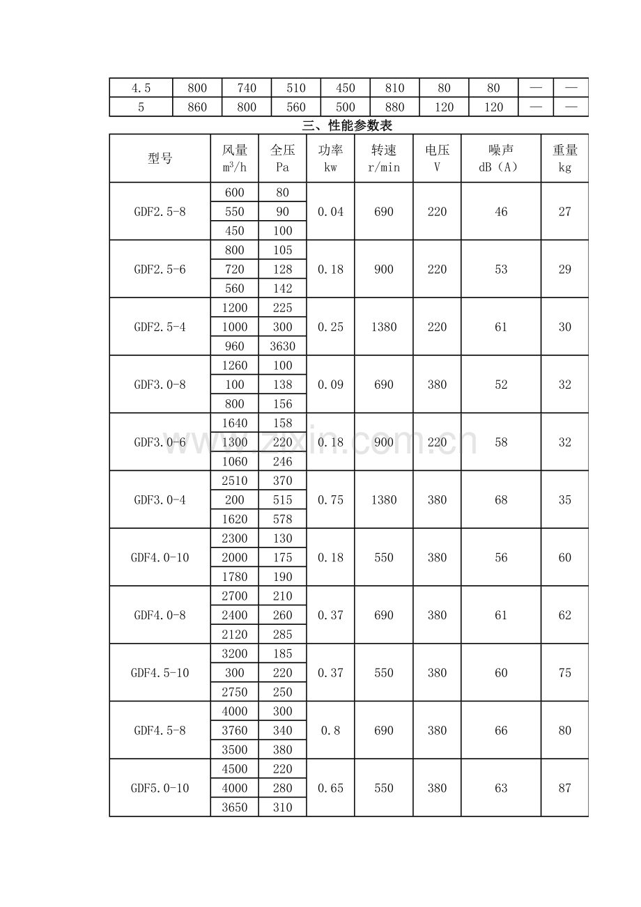 风机规格型号,参考价格-风机规格型号,参考.docx_第2页