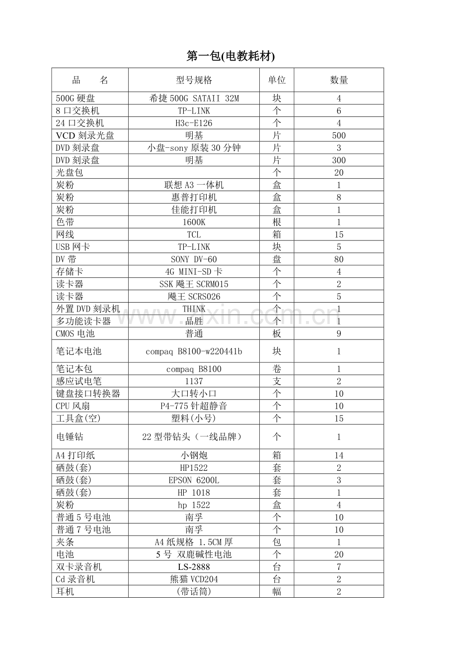邀标清单-湖北职业技术学院新闻中心.docx_第1页