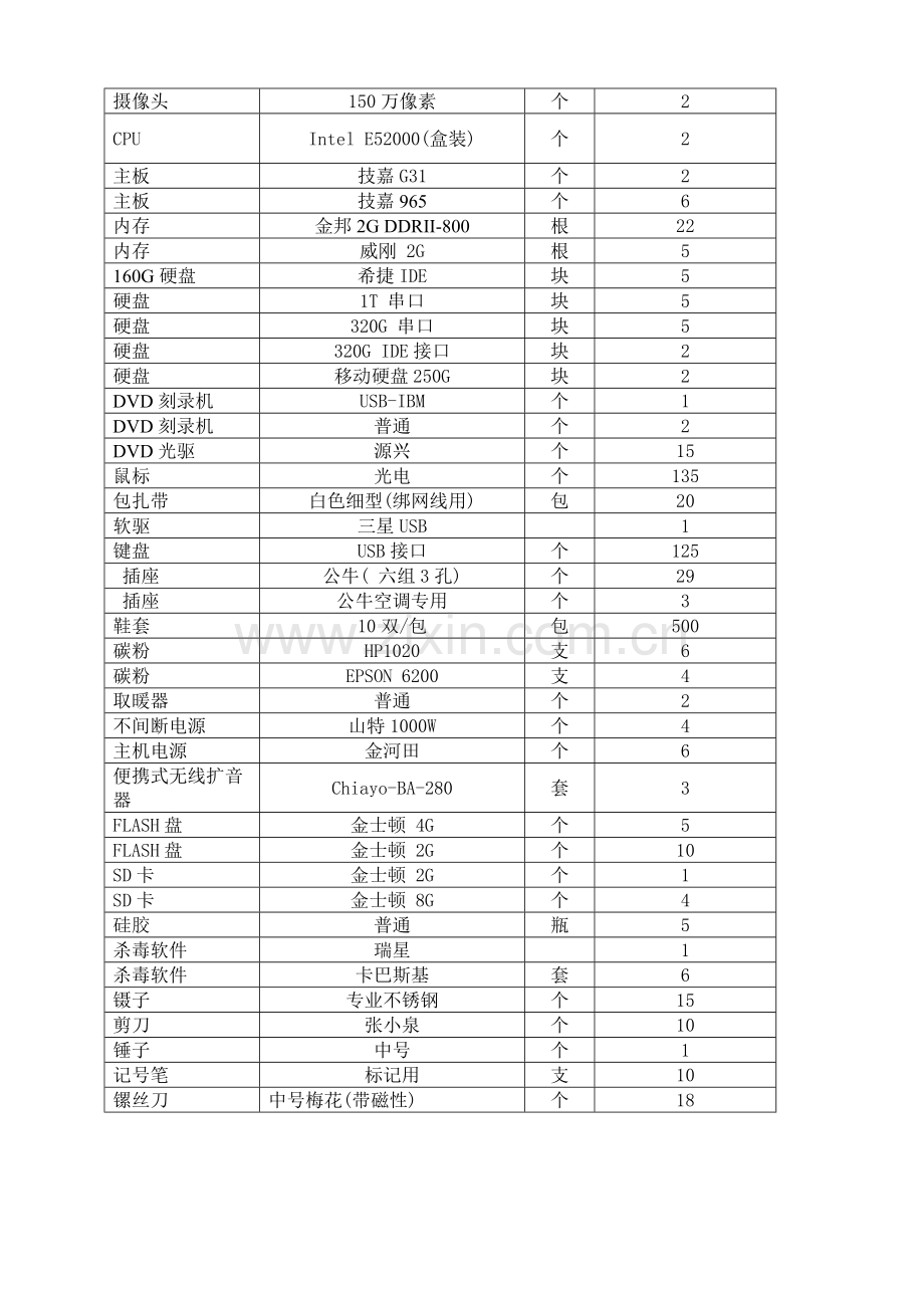 邀标清单-湖北职业技术学院新闻中心.docx_第2页
