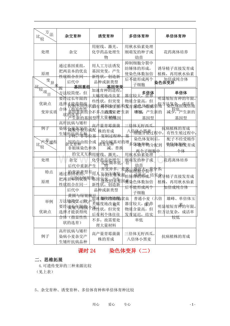高中生物《染色体变异》学案4 新人教版必修2.doc_第1页