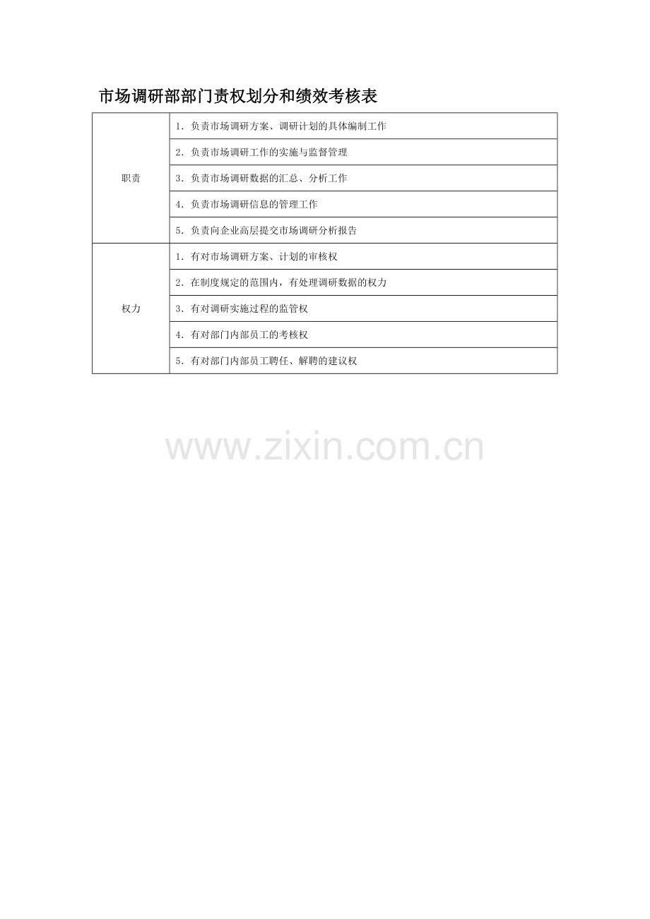 部门责权划分和绩效考核——市场调研部.docx_第1页