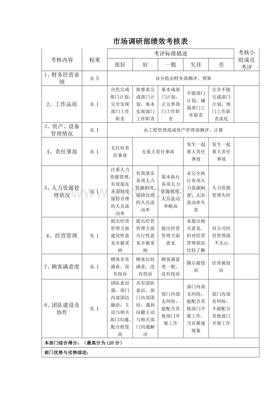部门责权划分和绩效考核——市场调研部.docx_第2页