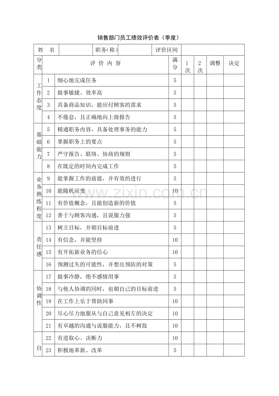 销售部门员工绩效评价表（ 2页）.docx_第2页