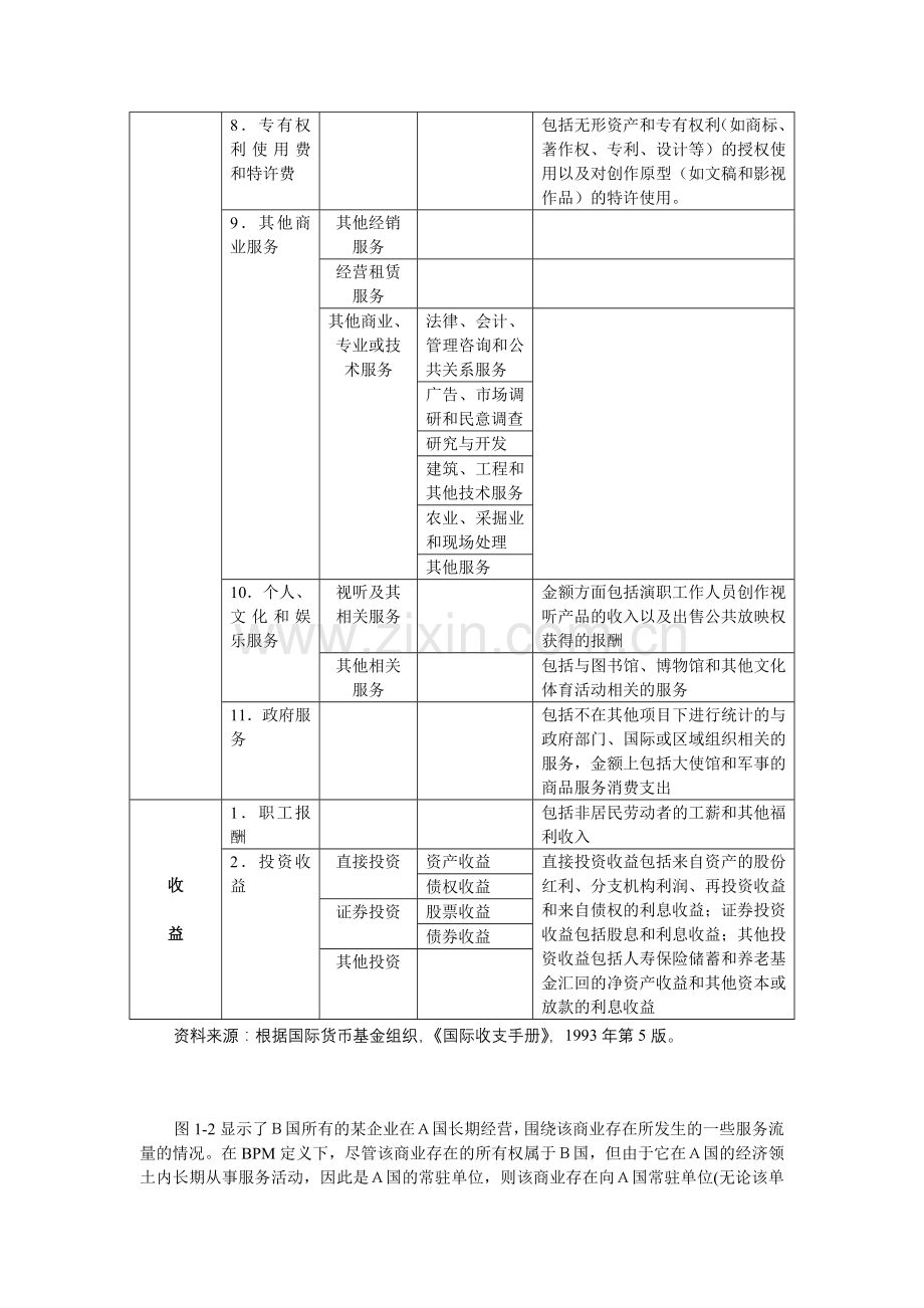服务贸易课件图表.docx_第2页