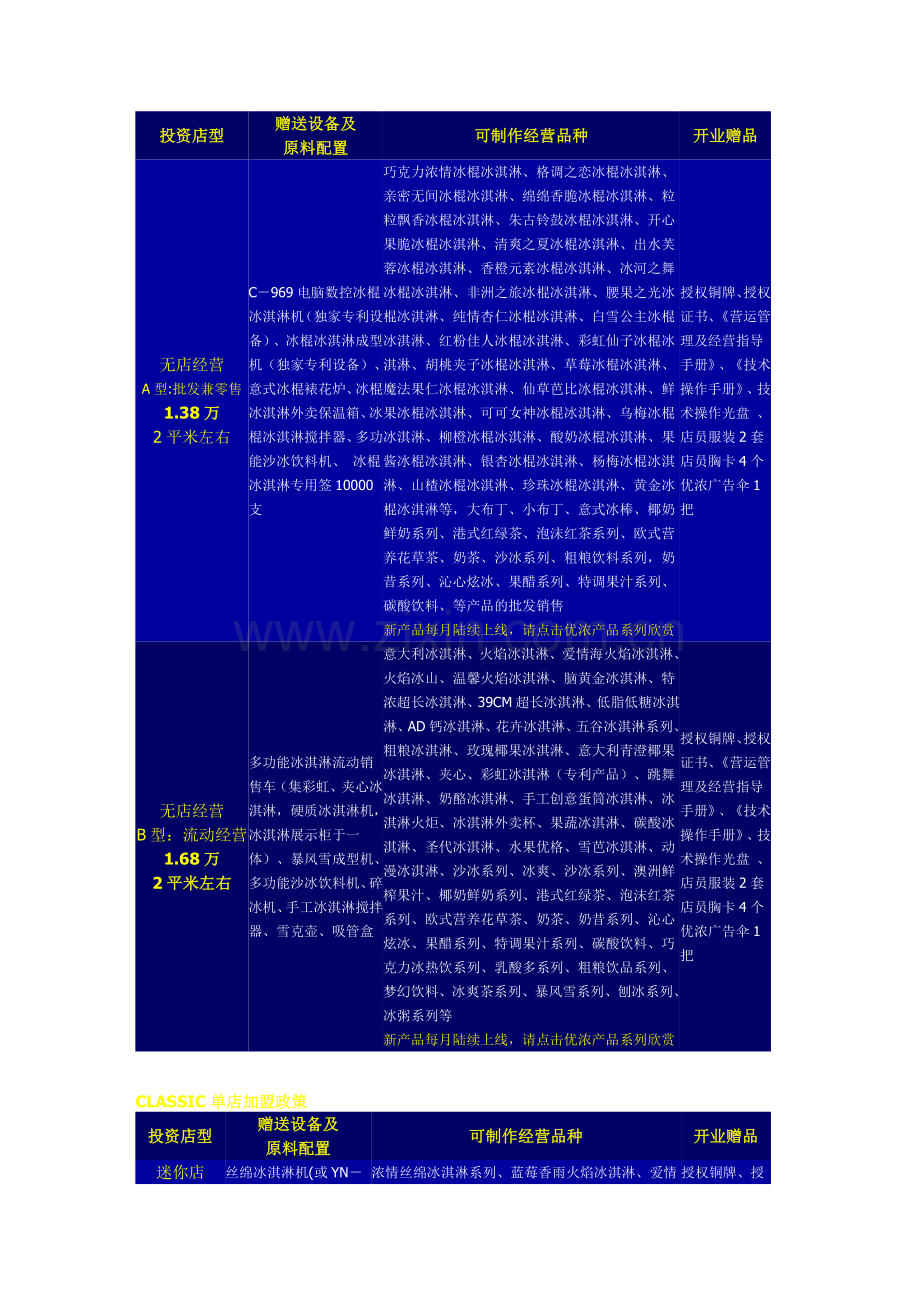 优浓意大利冰淇淋.doc_第1页