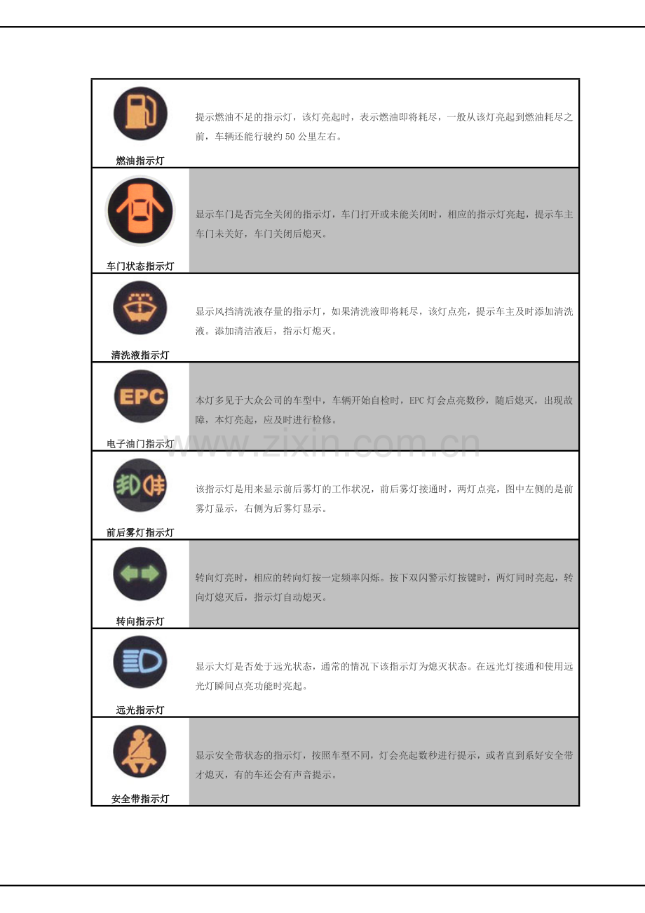 汽车仪表盘图标大全.docx_第2页