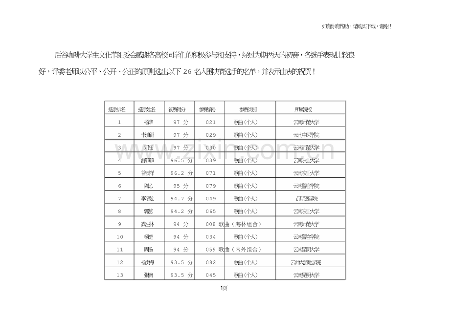 后谷咖啡大学生文化节组委会感谢各高校同学们的积极参与.doc_第1页
