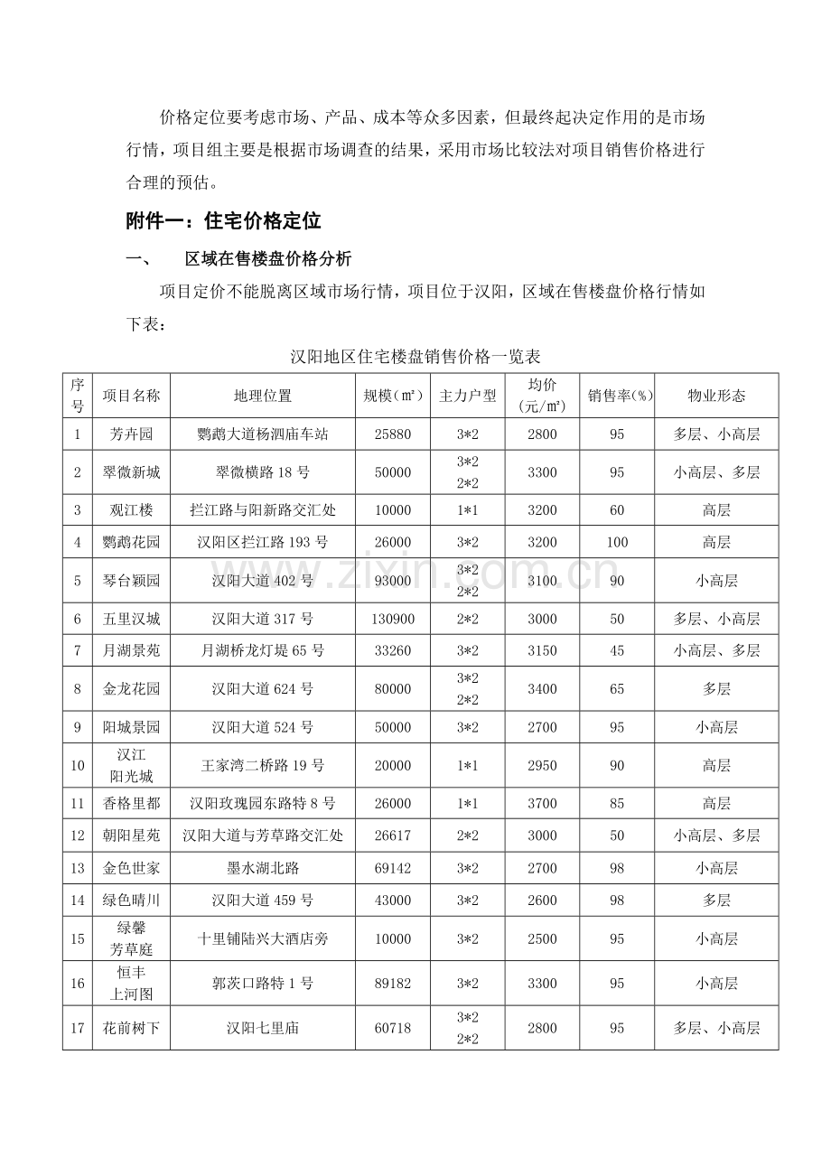 闽东国际城住宅定价报告终稿.docx_第1页