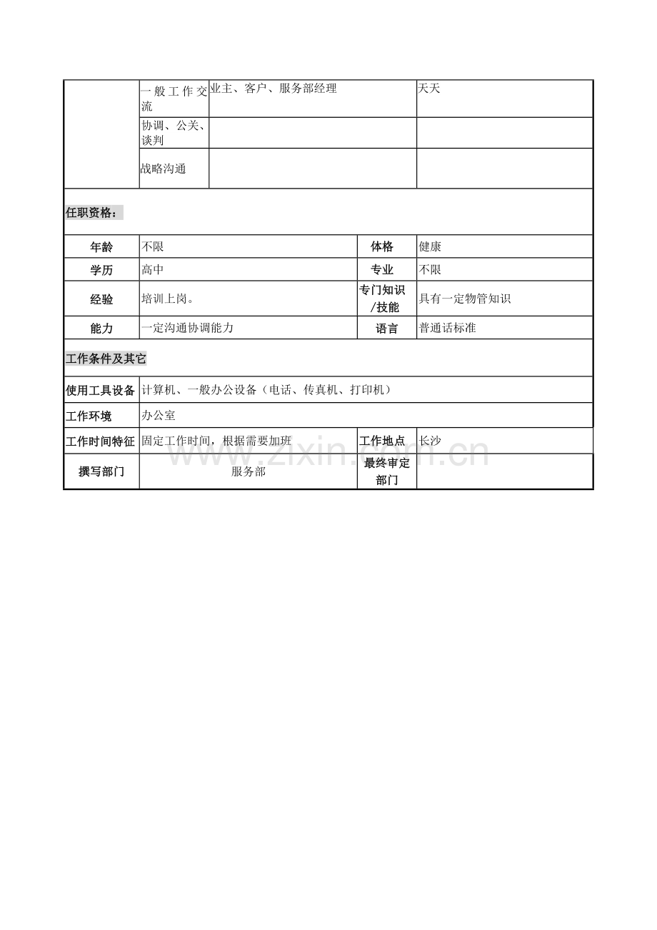物管行业-服务部-维修物管员岗位说明书.docx_第2页