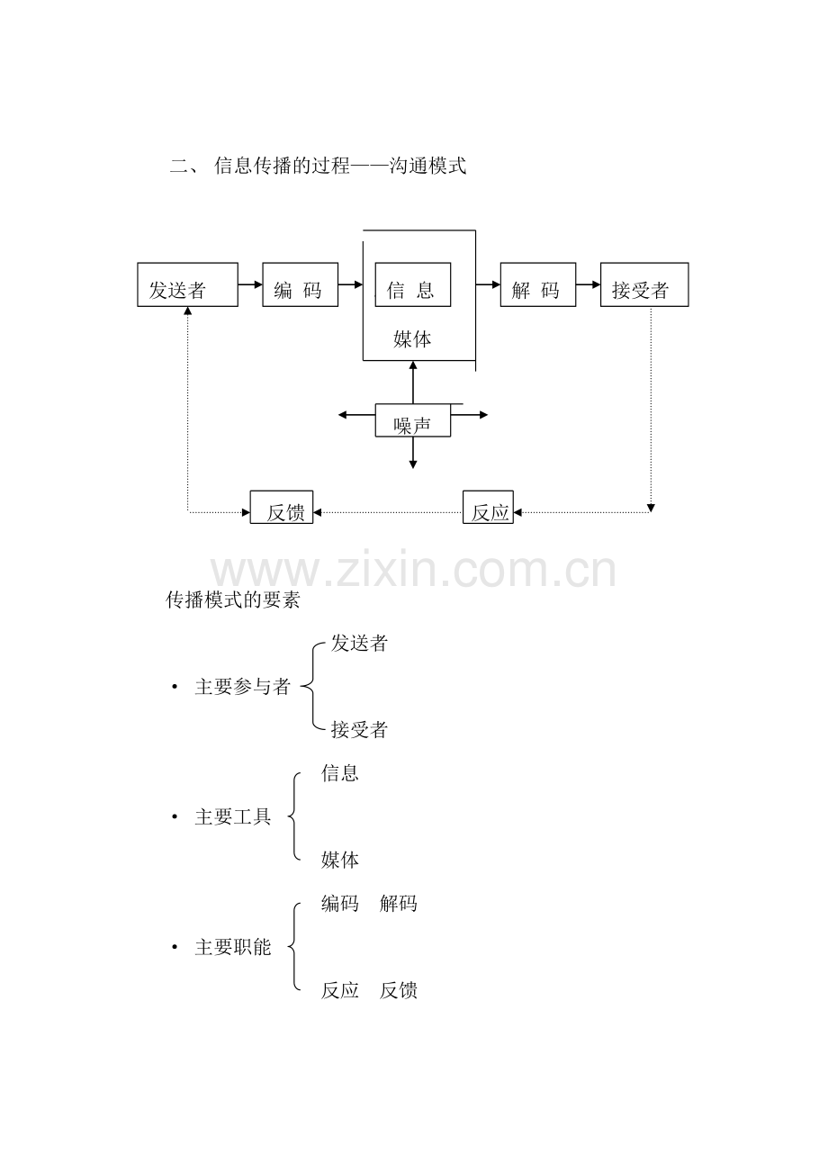 营销沟通与促销组合.docx_第2页