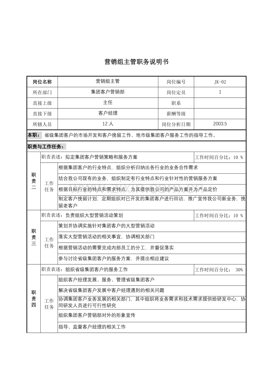 通信行业-集团客户营销部-营销组主管岗位说明书.docx_第1页